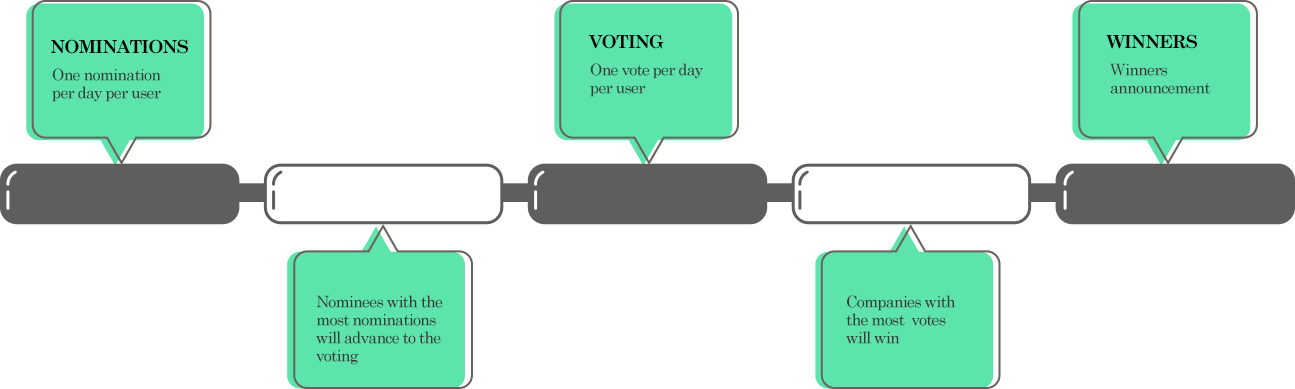 how it works
